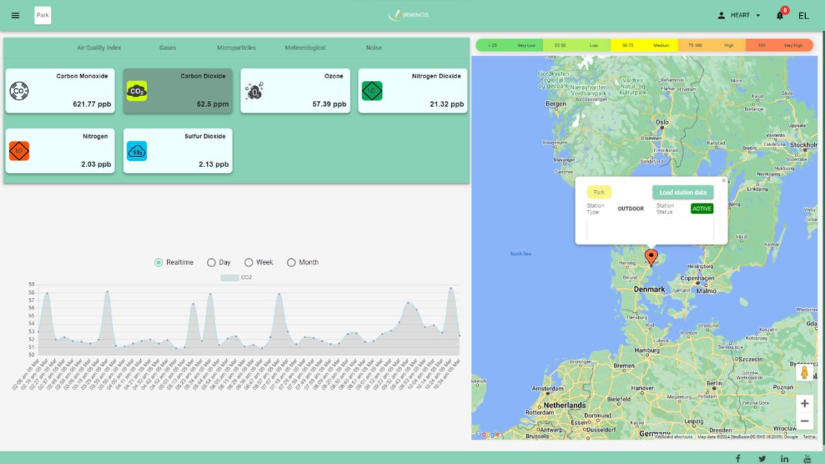 AIRWINGS installation in Northern Europe (Denmark) offers remote live monitoring of air quality and meteorological parameters, warnings about air quality degradation as well as personalized recommendations. A map is also displayed and includes information about installation points and common Air Quality Index in these areas.